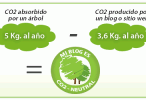 Mi Blog es CO2 neutral