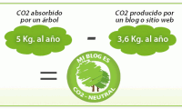 Mi Blog es CO2 neutral