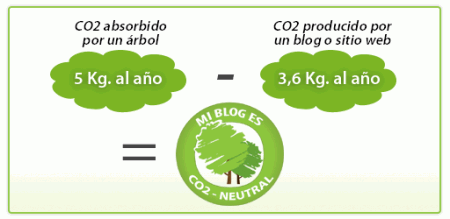co2-consumo co2-consumo