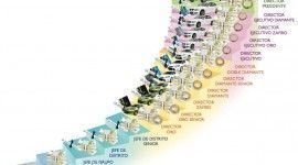 Crea tu Negocio Oriflame