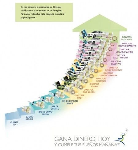 Plan Oportunidad oriflame