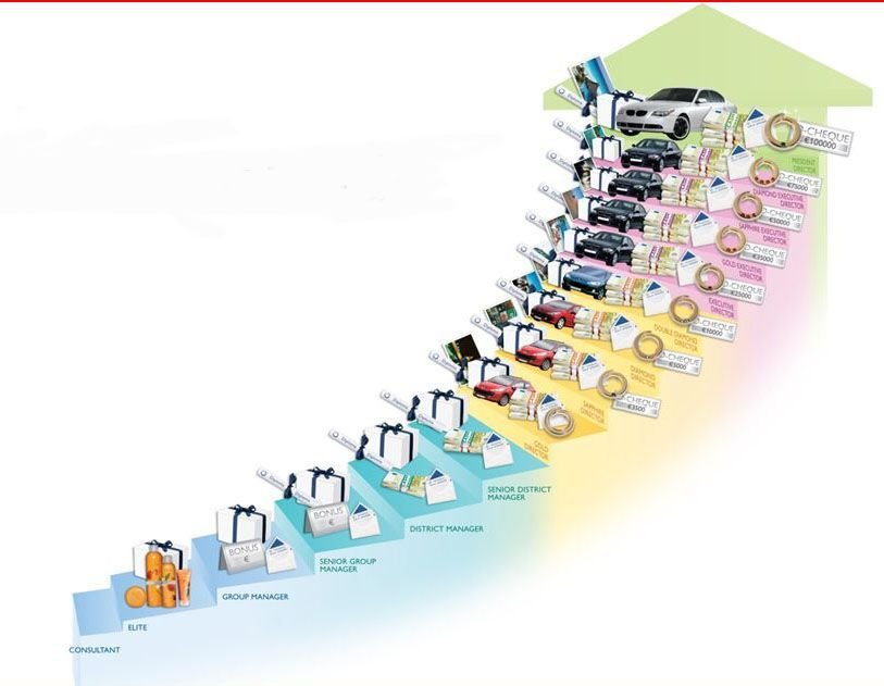 escalera del exito Oriflame escalera del exito Oriflame